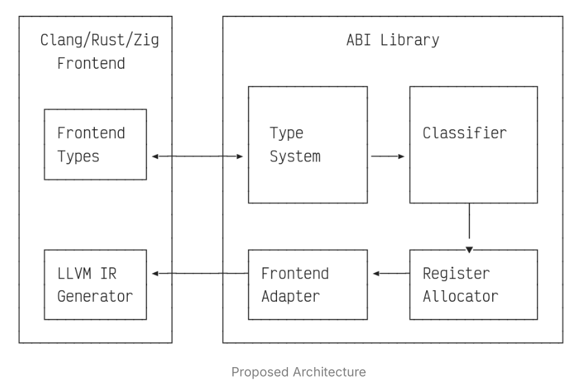 Flowchart